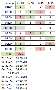 cmdb